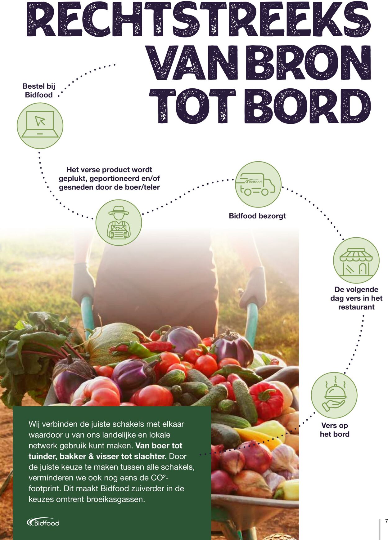 Folder Bidfood 27 mei, 2025
