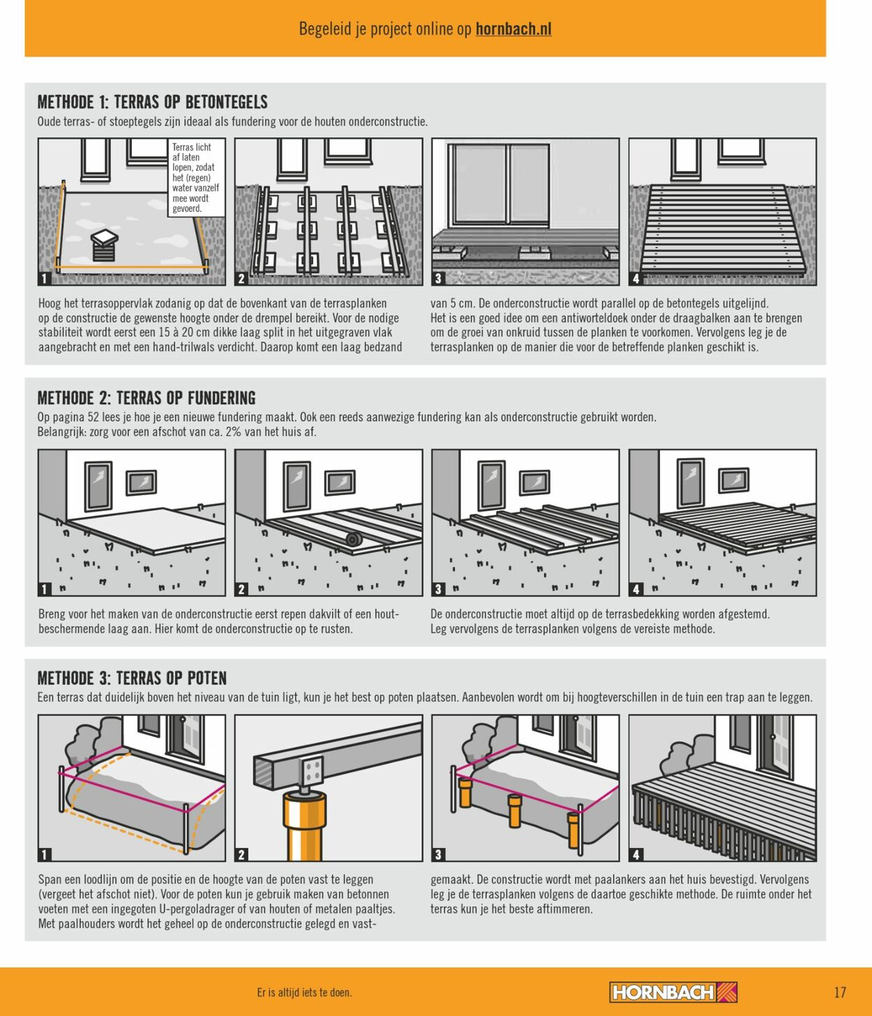 Folder Hornbach 01.04.2022 - 30.06.2022