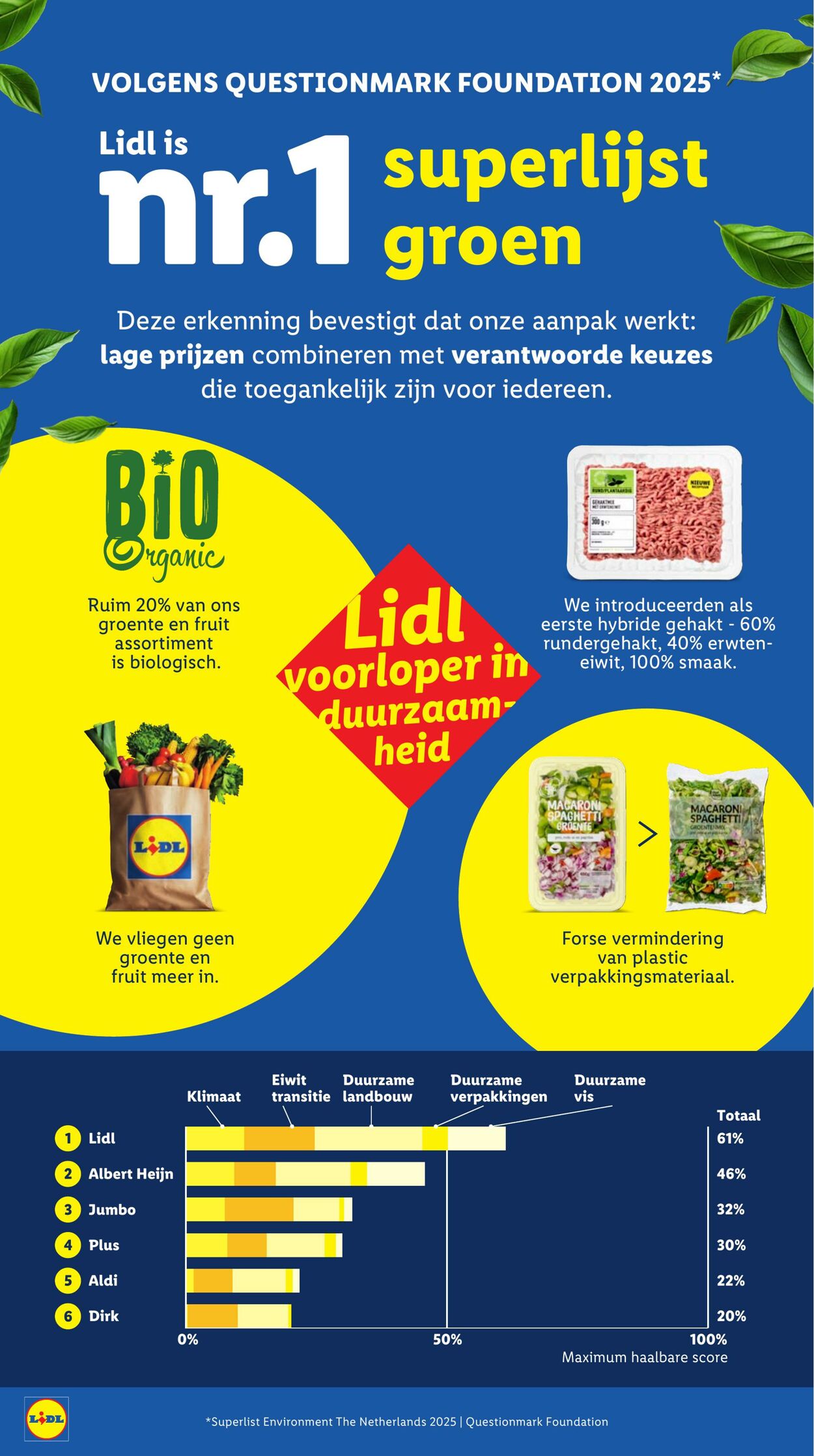 Folder Lidl 02.03.2026 - 08.03.2026