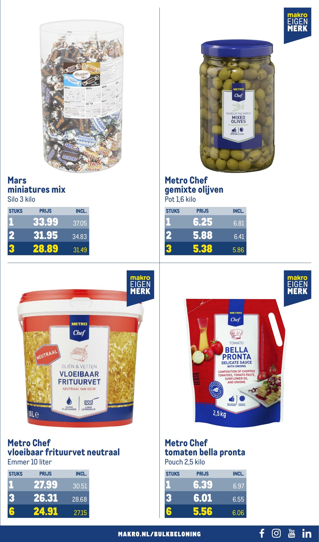 Folder Makro 31.01.2024 - 27.02.2024