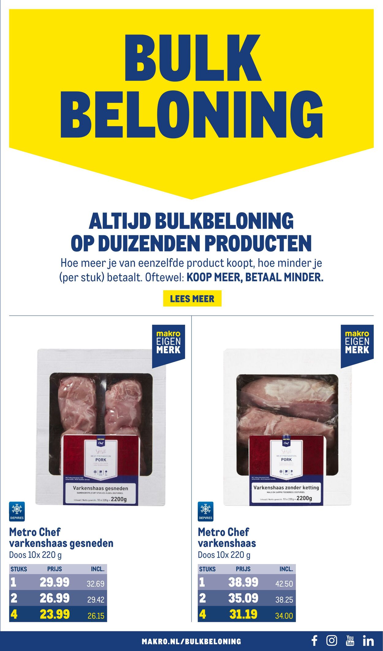 Folder Makro 31.01.2024 - 13.02.2024