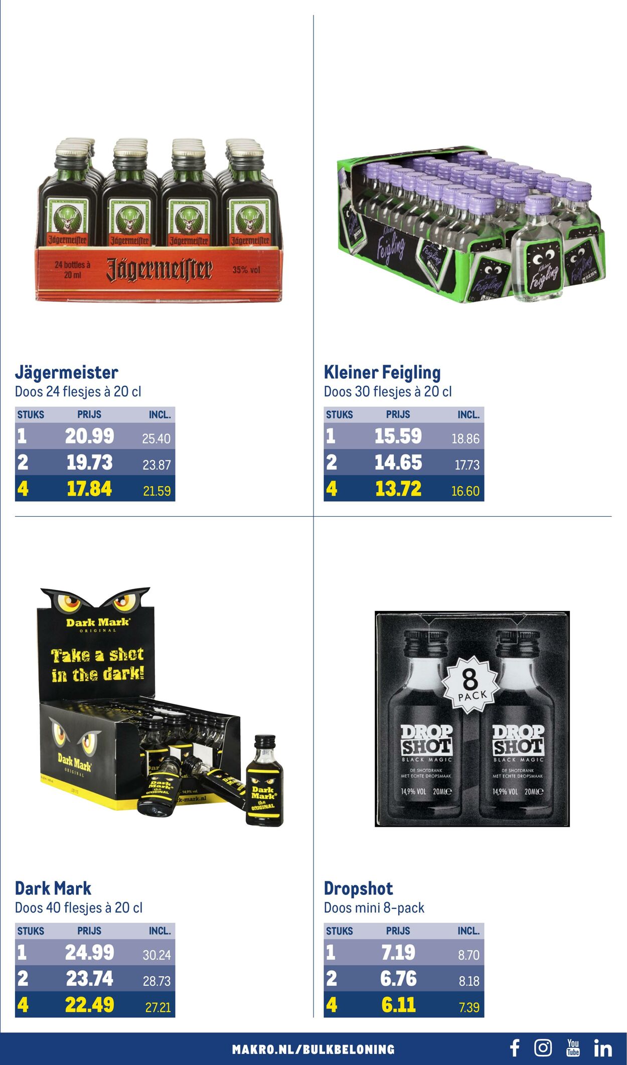 Folder Makro 31.01.2024 - 13.02.2024