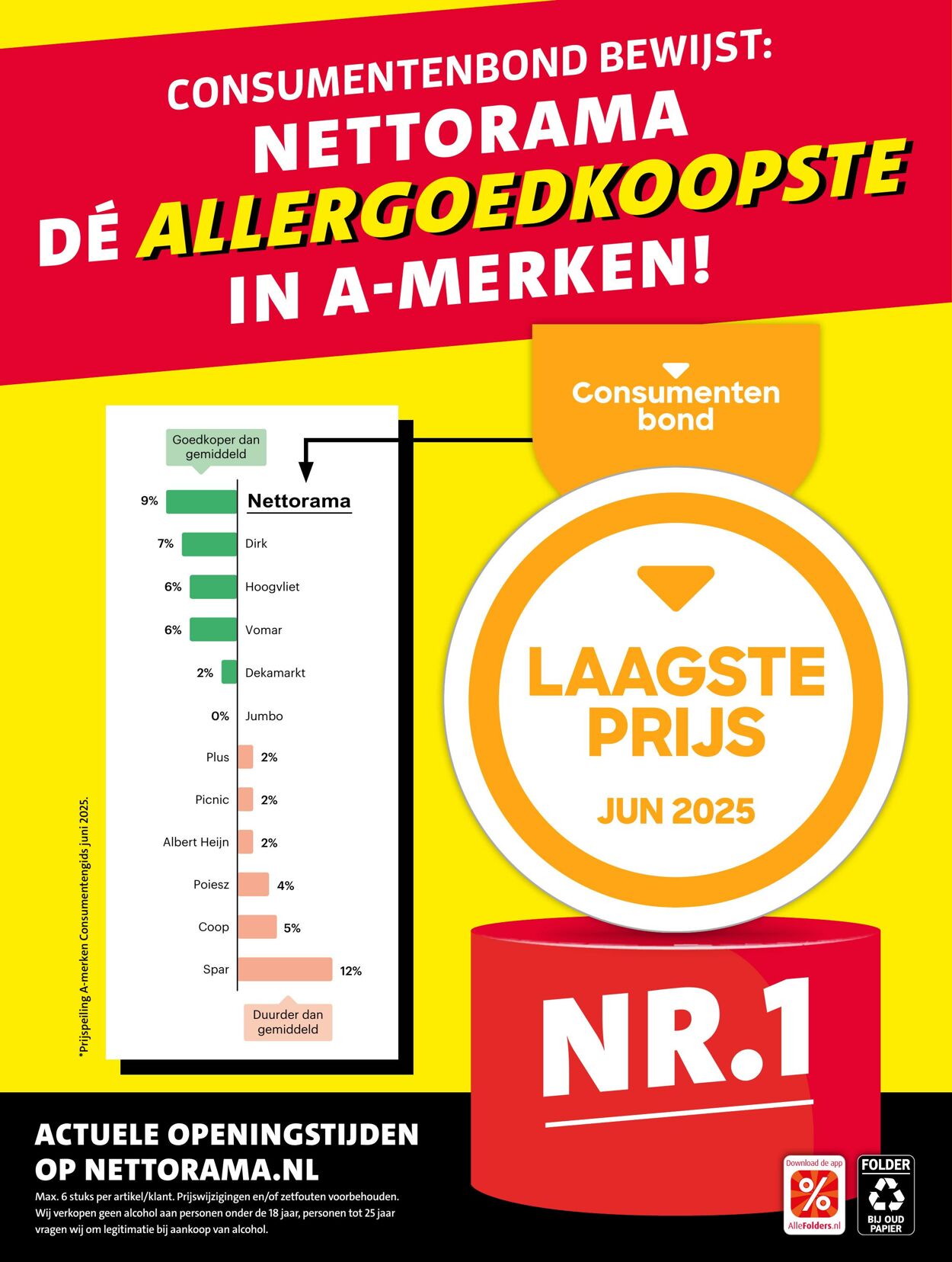 Folder Nettorama 21.07.2025 - 27.07.2025