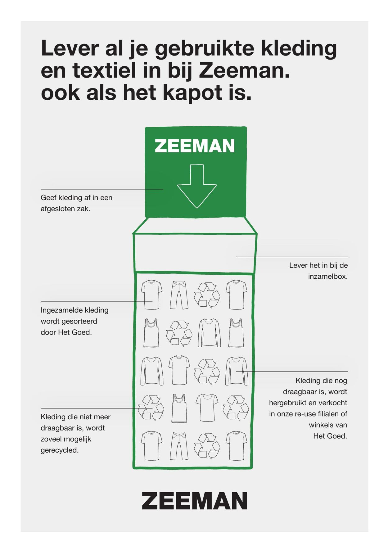 Folder Zeeman 06.07.2024 - 12.07.2024